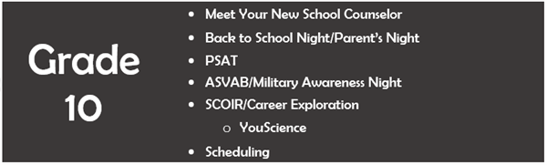 grade 10 